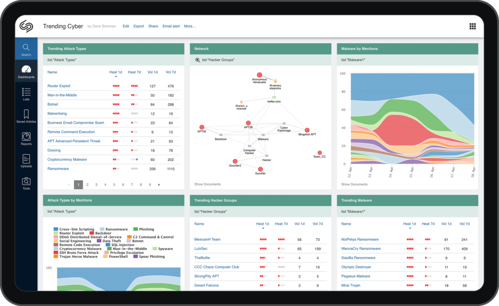 Trending Cyber Dashboard